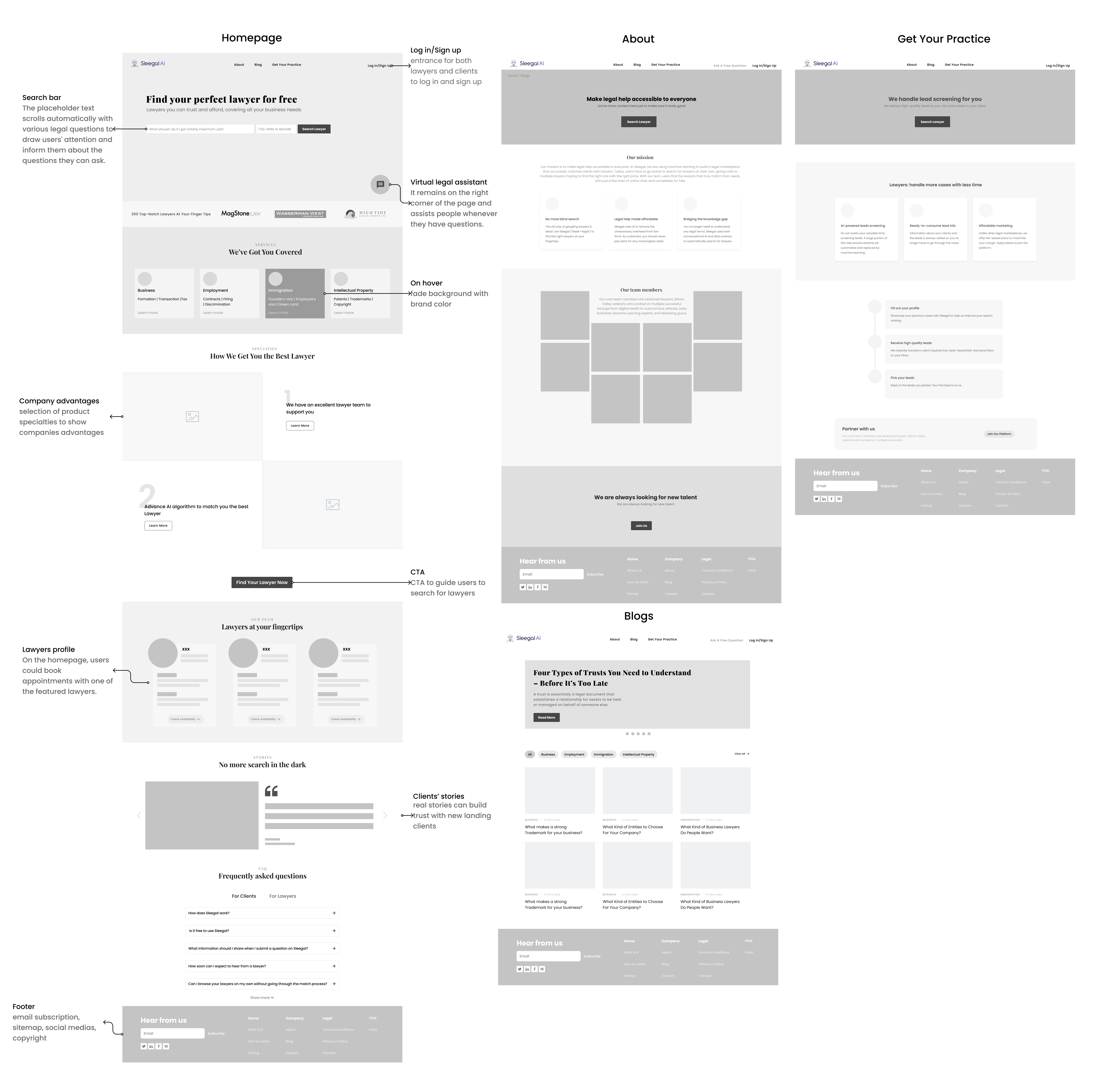 user flow